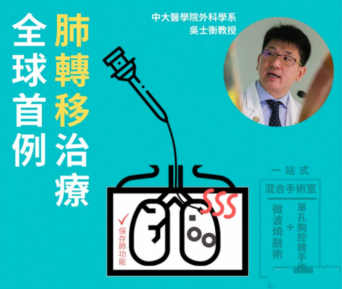 香港中大医学院全球首宗混合手术，治疗肺转移癌症病人